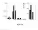 Fig. 20 - Stem Cells Derived from Uniparental Embryos and Methods of Use Thereof