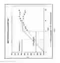 Fig. 03 - COMPOSITIONS AND METHODS FOR TREATING COLLAGEN-MEDIATED DISEASES
