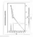 Fig. 09 - COMPOSITIONS AND METHODS FOR TREATING COLLAGEN-MEDIATED DISEASES