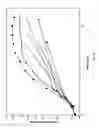 Fig. 63 - COMPOSITIONS AND METHODS FOR TREATING COLLAGEN-MEDIATED DISEASES