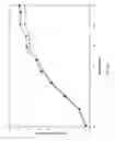 Fig. 65 - COMPOSITIONS AND METHODS FOR TREATING COLLAGEN-MEDIATED DISEASES
