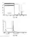 Fig. 75 - COMPOSITIONS AND METHODS FOR TREATING COLLAGEN-MEDIATED DISEASES