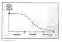 Fig. 01 - Use of HMGB proteins and nucleic acids that code therefor