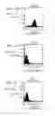 Fig. 04 - Humanized anti-CCR2 antibodies and methods of use therefor