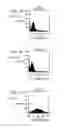Fig. 06 - Humanized anti-CCR2 antibodies and methods of use therefor