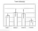 Fig. 01 - Multifunctional compounds for pharmaceutical purposes