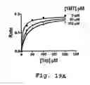 Fig. 20 - IDO inhibitors and methods of use