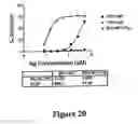 Fig. 22 - IDO inhibitors and methods of use