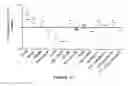 Fig. 25 - IDO inhibitors and methods of use