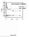 Fig. 28 - IDO inhibitors and methods of use
