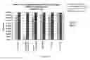 Fig. 33 - IDO inhibitors and methods of use
