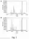 Fig. 02 - Anthrax carbohydrates, synthesis and uses thereof