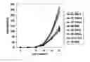 Fig. 01 - Manufacturing Method of Activated Lymphocytes for Immunotherapy