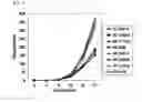 Fig. 02 - Manufacturing Method of Activated Lymphocytes for Immunotherapy