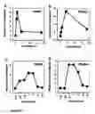 Fig. 02 - MODULATORS OF HYPERSENSITIVITY REACTIONS