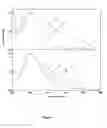 Fig. 02 - Nanoparticle composition and process thereof