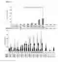 Fig. 09 - VACCINE