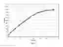 Fig. 04 - DOSAGE FORM OF ROPINIROLE