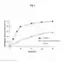 Fig. 02 - Pharmaceutical Composition Comprising Amlodipine and Losartan