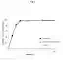 Fig. 03 - Pharmaceutical Composition Comprising Amlodipine and Losartan