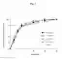 Fig. 04 - Pharmaceutical Composition Comprising Amlodipine and Losartan