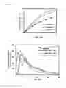 Fig. 02 - Matrix-type pharmaceutical solid preparation