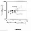 Fig. 06 - Preparations of suspensions
