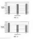 Fig. 08 - Polymer microspheres/nanospheres and encapsulating therapeutic proteins therein