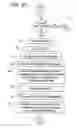 Fig. 08 - STAGGERED FILTRATION SYSTEM AND METHOD FOR USING THE SAME FOR PROCESSING FLUIDS SUCH AS OILS