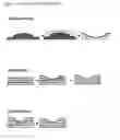 Fig. 02 - Method of making high temperature resistant models or tools