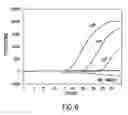 Fig. 09 - Primers and methods for the detection and discrimination of nucleic acids
