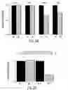 Fig. 49 - Primers and methods for the detection and discrimination of nucleic acids