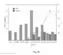Fig. 49 - UBIAD1 GENE AND HYPERLIPIDEMIA
