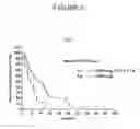 Fig. 07 - Methods of Determining Patient Response By Measurement of HER-2 Expression