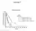 Fig. 09 - Methods of Determining Patient Response By Measurement of HER-2 Expression