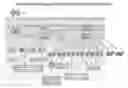 Fig. 01 - MULTIPLE MECHANISMS FOR MODULATION OF THE PI3 KINASE PATHWAY