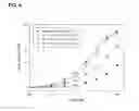 Fig. 06 - Immuno-based retargeted endopeptidase activity assays