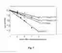 Fig. 08 - Synthesis and use of anti-reverse phosphorothioate analogs of the messenger RNA cap