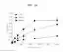Fig. 08 - Protein increasing cell infectivity of herpes simplex virus and use thereof