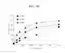 Fig. 09 - Protein increasing cell infectivity of herpes simplex virus and use thereof