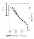 Fig. 08 - METHOD FOR PRODUCTION OF POLYPEPTIDE