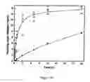 Fig. 06 - Saccharifying cellulose