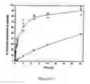 Fig. 07 - Saccharifying cellulose