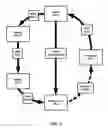 Fig. 02 - Systems and methods for achieving partial nitrification in a biological nitrogen removal reactor