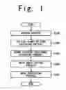 Fig. 02 - Method of disposing dummy pattern