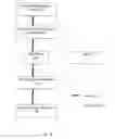 Fig. 09 - System, method and implementation of providing dynamic multi-media ringtone to called party prior to answer a call