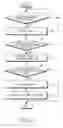 Fig. 04 - Apparatus and method for controlling UE supporting dual mode