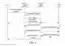 Fig. 02 - Mobility management entity information deleting method and device