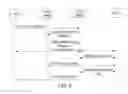 Fig. 07 - Mobility management entity information deleting method and device