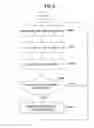 Fig. 09 - MOBILE STATION, BASE STATION, AND DOWNLINK RESOURCE ALLOCATION METHOD